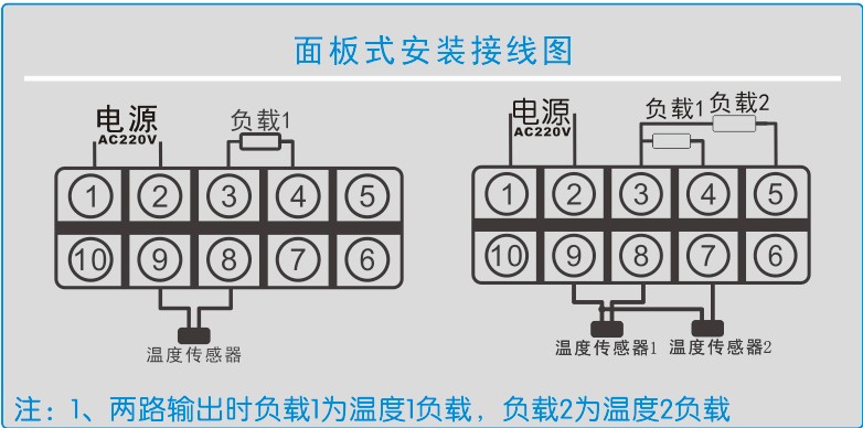 GC-8609系列溫度控制器